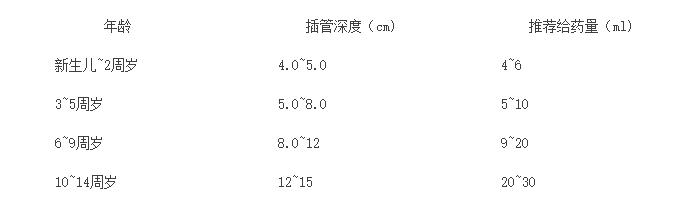 備皮刀廠家